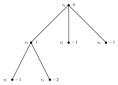 pyPlumbing project image